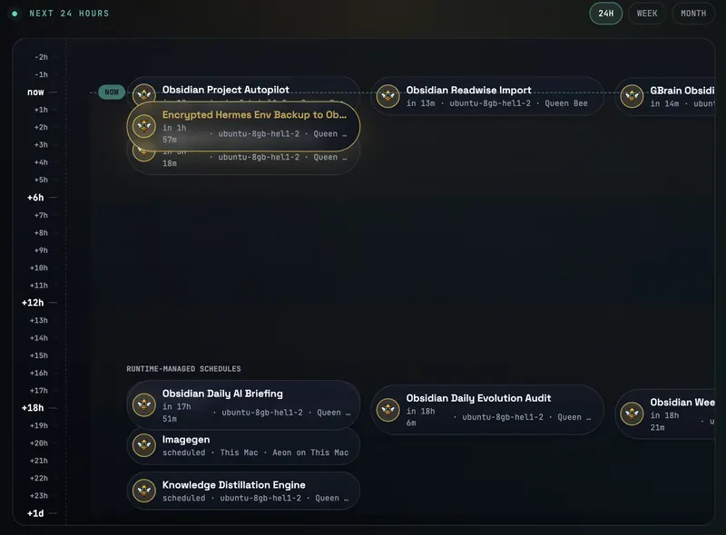 Work automations scheduler showing the next 24 hours and a task detail panel